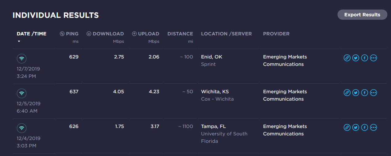 Speedtest results for Norwegian Joy